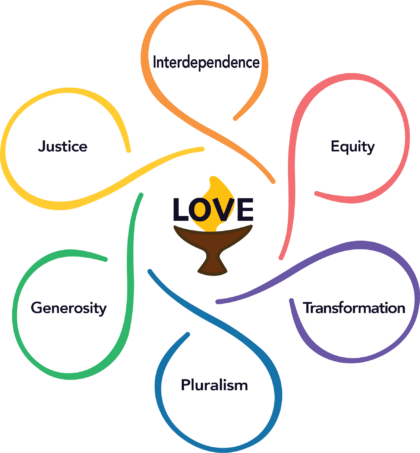 Shared Values Flower graphic: interdependence, equity, transformation, pluralism, generosity, and justice.